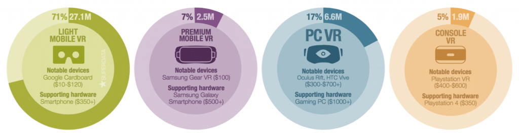 VR comparisons